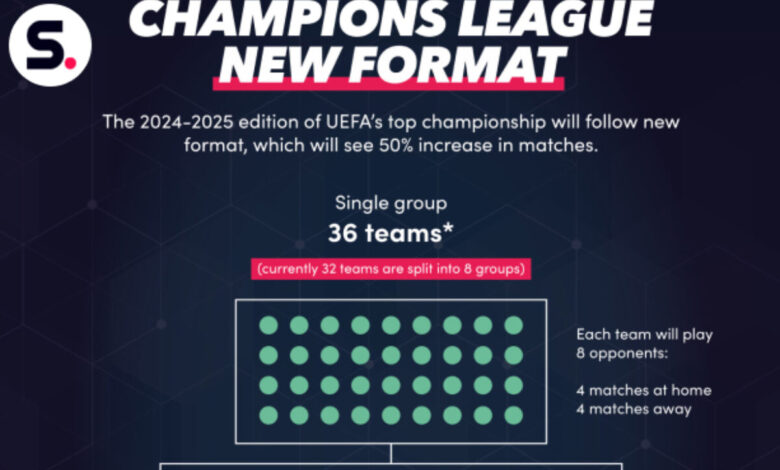 how many matches in the championship